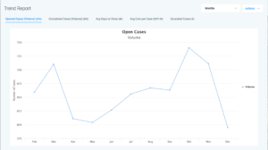 InsightPro Open Warranty Cases Dashboard