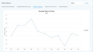 InsightPro Average Days to Close per Warranty Claim Dashboard