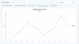 InsightPro Average Cost per Warranty Claim Dashboard