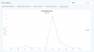 InsightPro Escalated Warranty Claims Dashboard for Supervisors