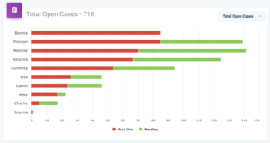 InsightPro Total Open Cases Dashboard