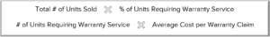 How to Calculate the True Cost of Warranty Claims Formula