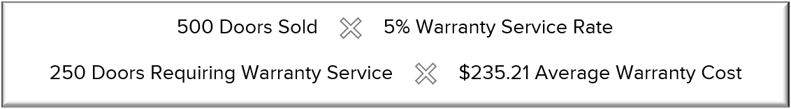 Calculating the Cost of Warranty Claims Example
