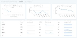 Team Survey Dashboard