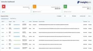 InsightPro Executive Dashboard + Response Rate