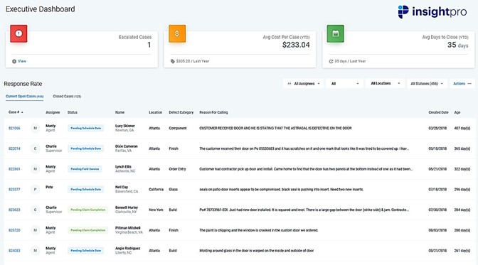 InsightPro Executive Dashboard + Response Rate