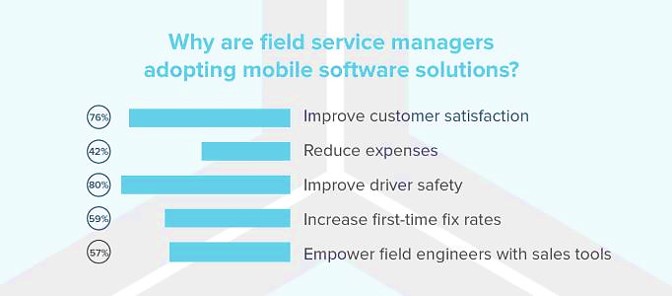 InsightPro Warranty and Field Service Management Software Adoption